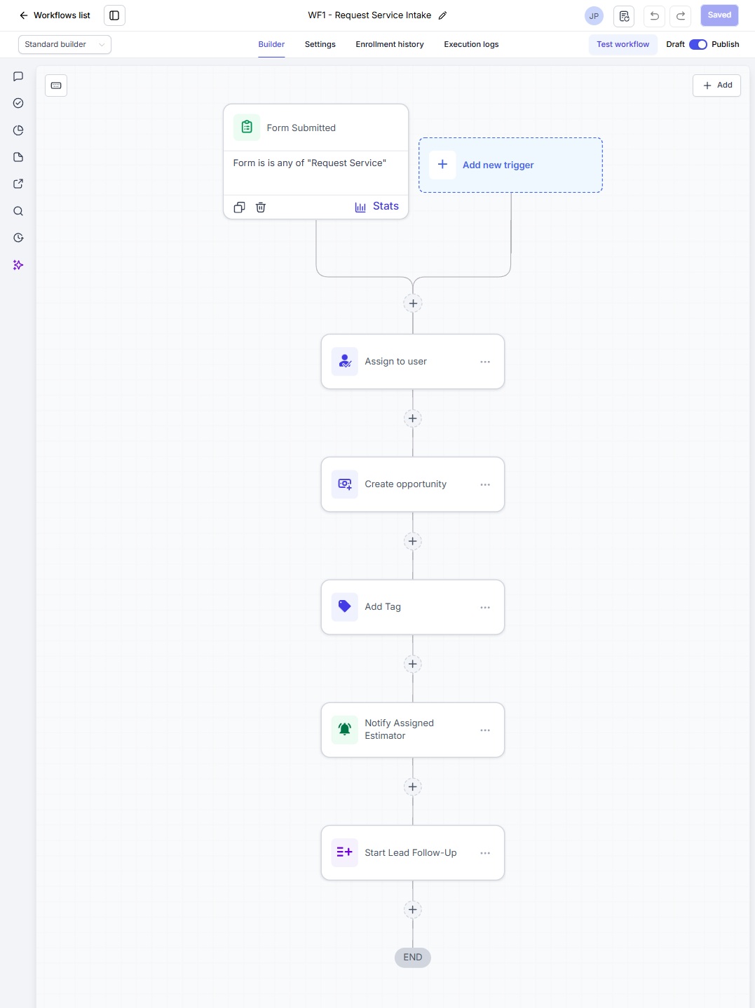 Actual GoHighLevel workflow builder for WF1 - Request Service Intake, showing its navigation, form trigger, and user assignment.